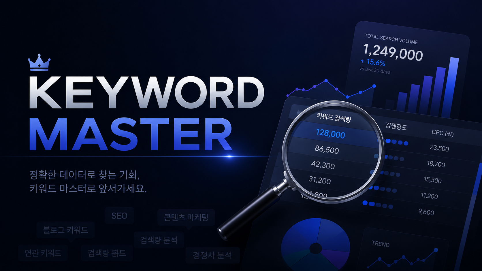 키워드마스터 - 블로그 키워드 검색량 조회 분석 도구